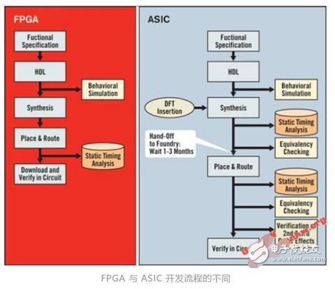 AMD收購戰(zhàn)略下的行業(yè)變局 半導(dǎo)體整合浪潮與芯片設(shè)計(jì)的未來挑戰(zhàn)