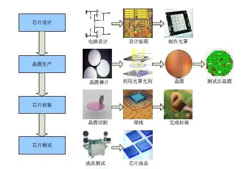 免費(fèi)開源的集成電路IC設(shè)計(jì)行業(yè)管理系統(tǒng)解決方案